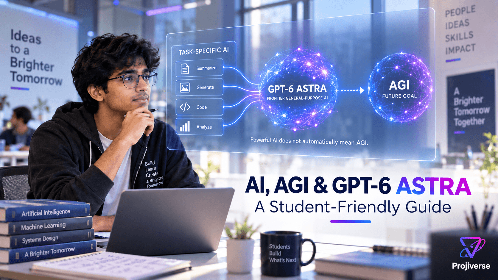 GPT‑6 Astra frontier model reasoning across text, code, research and tool use